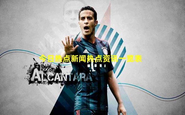 今日热点新闻热点资讯一览表