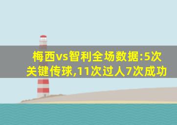 梅西vs智利全场数据:5次关键传球,11次过人7次成功